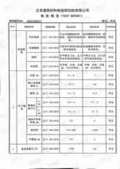 国外检验报告二