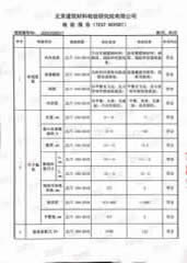 国外检验报告三